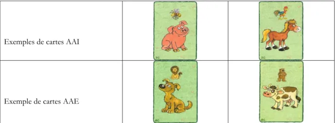 Figure 4. Exemples de cartes Animo-Déclic représentant des photos d’animaux prises à partir d’un point  de vue interne (animaux) ou externe (gardien) parallèlement au bord du plateau de jeu et selon un axe 