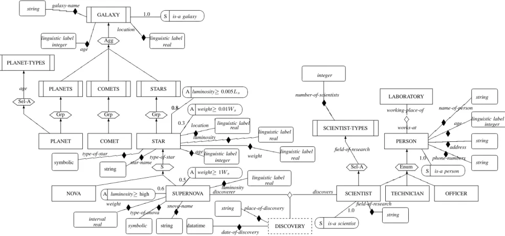 Fig. 1. Example of a FSM-based model