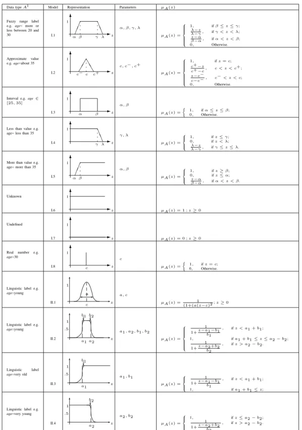 TABLE II