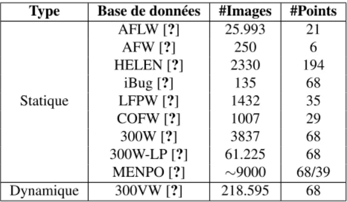 Figure 2 – Illustration des défis rencontrés en conditions non contrôlées : occultations (b), (d), (f), variations de pose (a), (e), éclairage (a), (b), expressions (c)