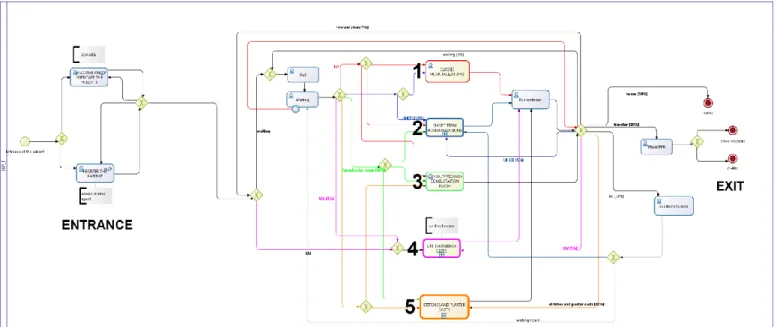 Figure 8: Workflow Model of PED in crowding situation   