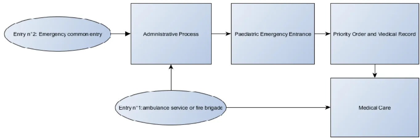 Figure 1 : Patient Journey Mapping
