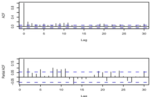 Fig. 4. As in Figure 3 for the series (² 2 t ).