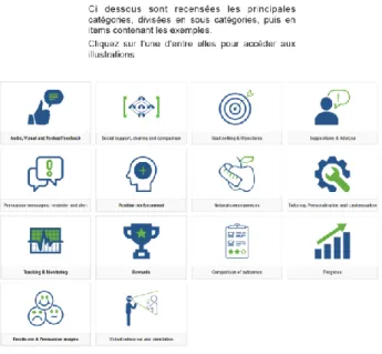 Figure 2. Ecran secondaire 