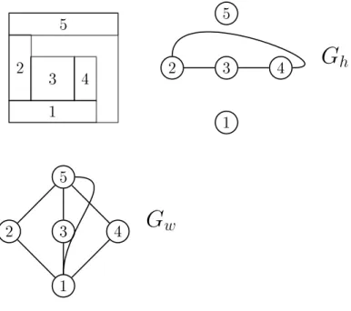 Figure 1.5  Modélisation sous forme de graphes d'intervalles
