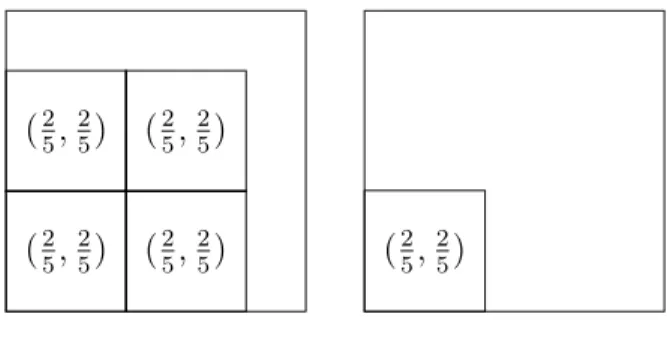 Figure 1.15  Instane initiale de bin paking en deux dimensions