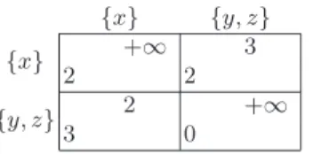 Fig. 2. The corresponding network where each arc is a resource.