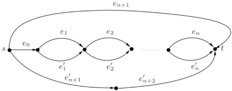 Fig. 3. The network associated with an instance of Partition.
