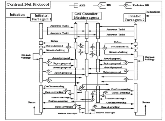 Figure 1.14,  the CNP described by a unified model language agent 