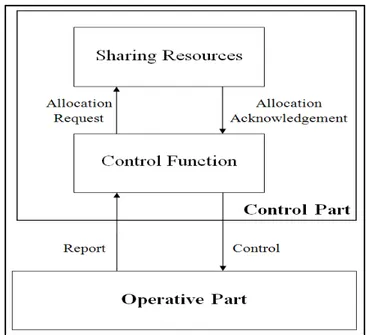 Figure 1.22, LAGIS Control System Architecture 