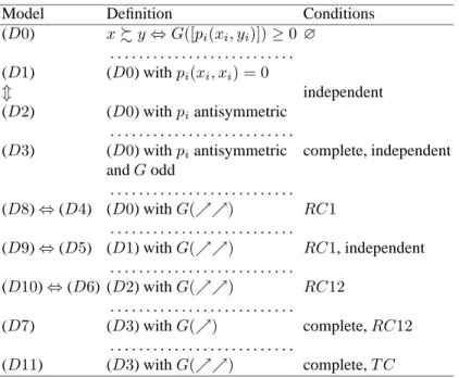 Table 16.3. Characterization of the models using traces on differences ( %: non-decreasing, %%: increasing)