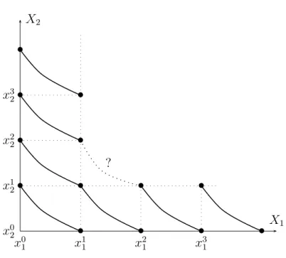 Figure 6: The grid.
