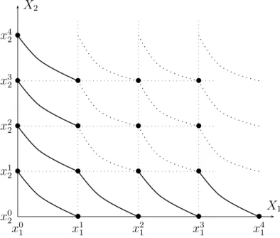 Figure 7: The entire grid.