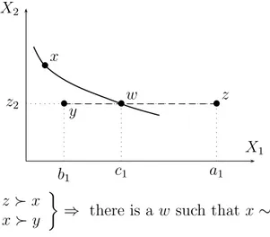 Figure 9: Restricted Solvability on X 1 .