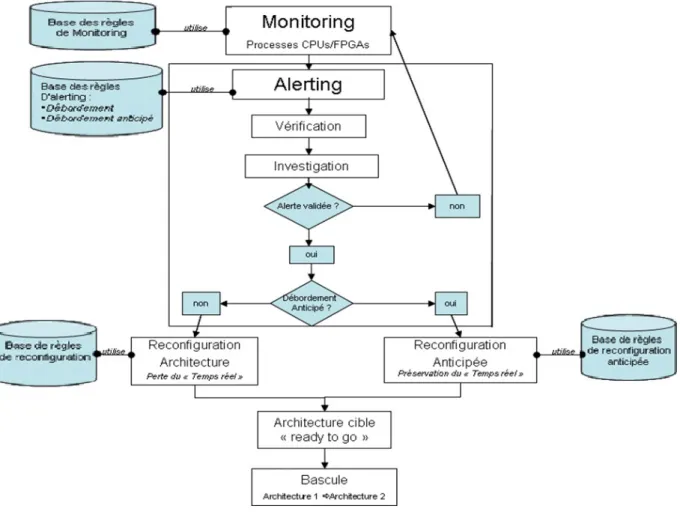Figure 3.7 – Suivi de l’exécution d’une session de test et de simulation