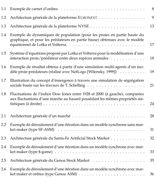 Table des figures