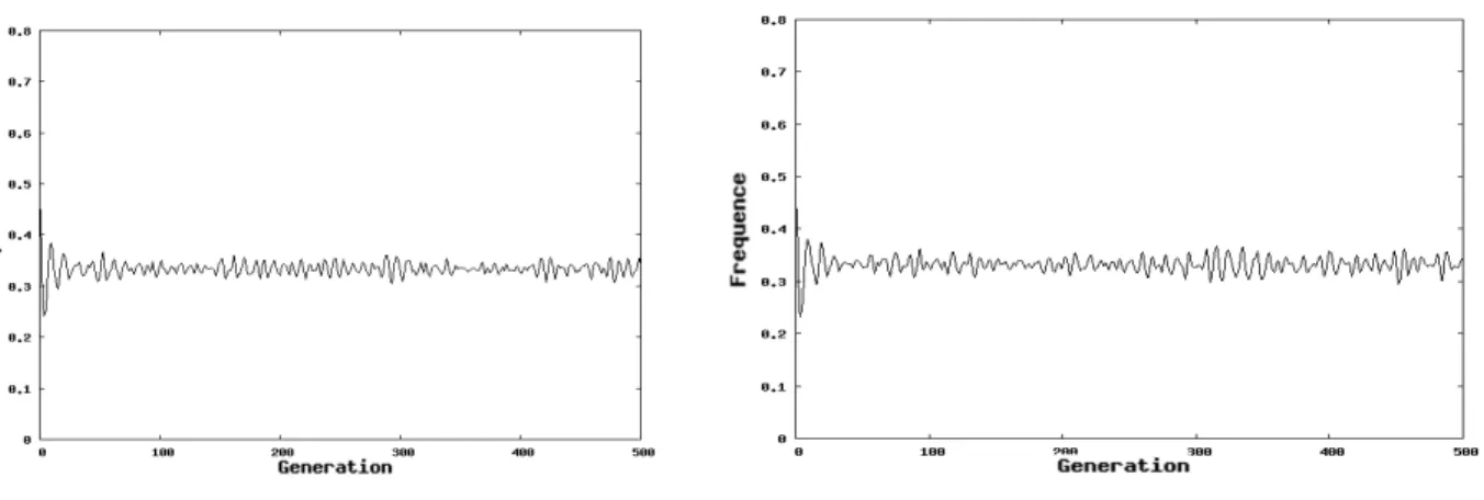 Figure C.2 : grille Von Neumann et graphe aléatoire Erdős Rényi de degré moyen 4 (probabilité de connexion de 0.008)