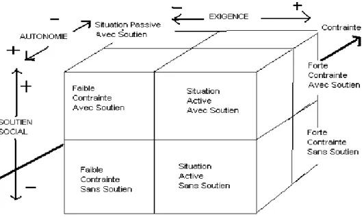 Figure 3: modèle Exigence-Autonomie-Soutien (Johnson &amp; Hall, 1988 : 1336) 