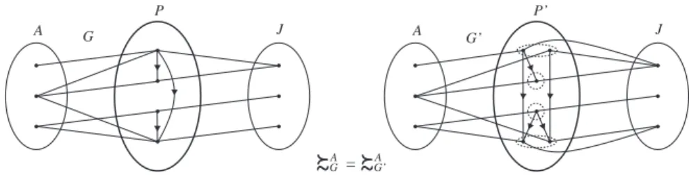 Figure 11: Coauthors Do Not Matter