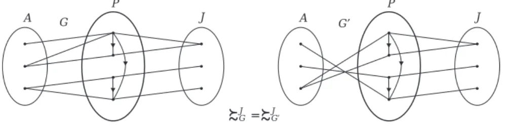 Figure 3: Authors Do Not Matter