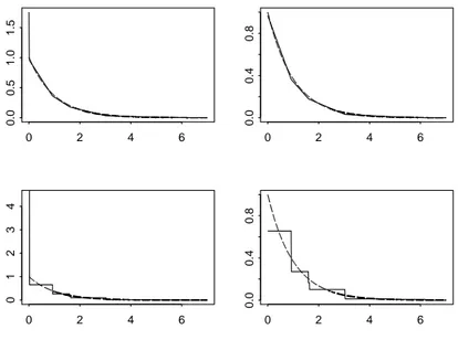 Figure 2: The solid curves in the top left and top right plots depict ˜ g n and ˜ g n m
