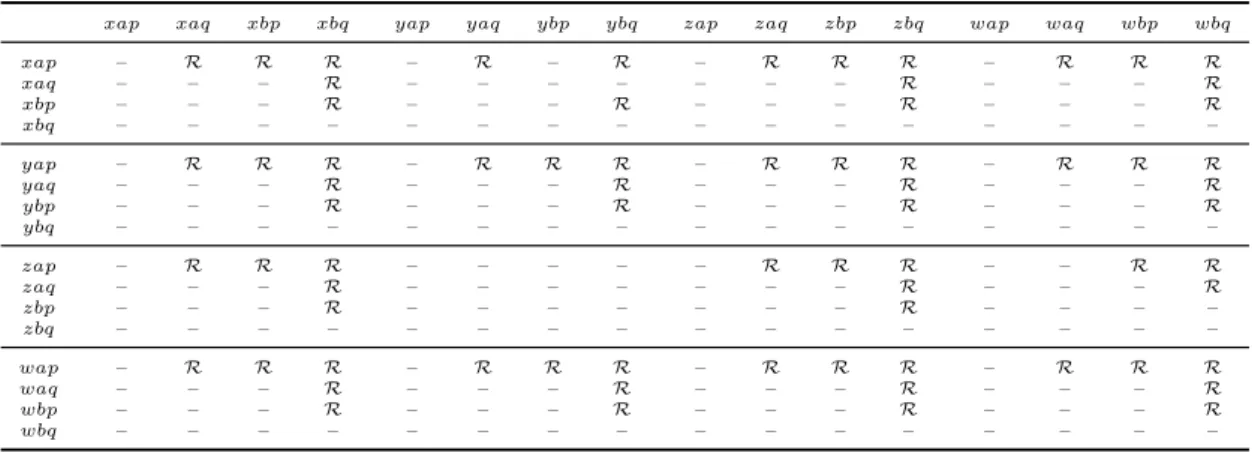 Table 4: Relation R in Example 90.