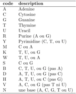 Fig. 1.2: code IUPAC