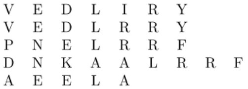 Fig. 1.3: Ensemble de 5 mots