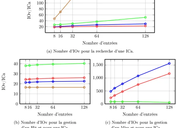 Figure 4.6: Exemple de CoI pour des blocs de données de type code compilé d'une valeur trouvée ; son CoI est donc le plus faible
