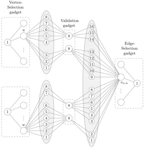 Fig. 2. Graph obtained after carrying out the modifications in the proof of Theorem 3 (with n = 4)