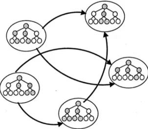 Figure 2.3: Illustration of the Multi-Parametric parallel model.