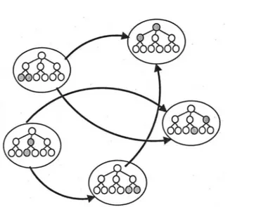 Figure 2.4: Illustration of the Tree-Based Exploration parallel model. In [ Gendron 1994 ], one can find an analysis of synchronous and asynchronous Branch-and-Bound algorithms