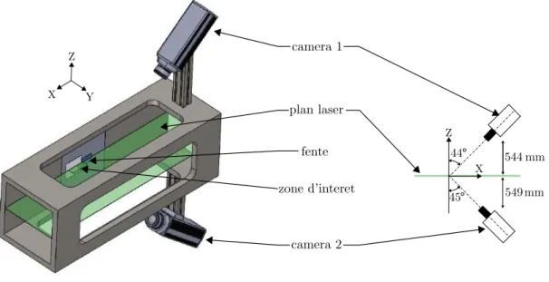 Fig. 2.15 ). L’origine est placée de sorte que le jet entre dans le plan de mesure à