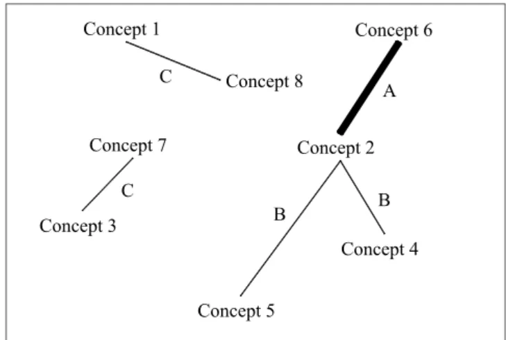 Figure 1: Carte représentant les liens de proximités présumés en début de phase 2