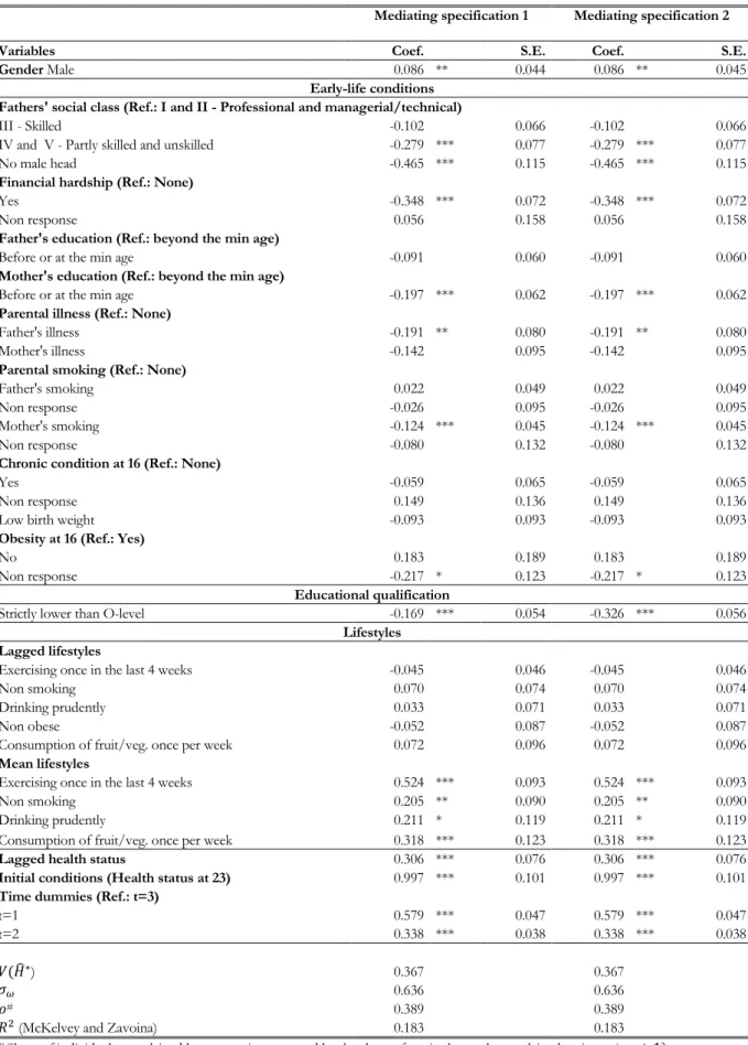 Table 1.2: Random effect Probit models coefficients of the mediating specifications   (with bootstrapped standard errors) 