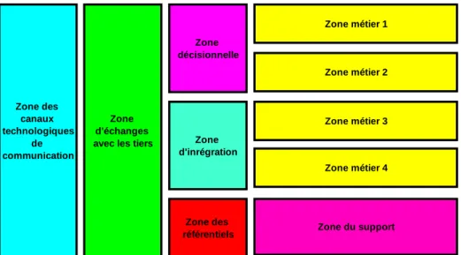 Figure 1: Le découpage du PU en zones