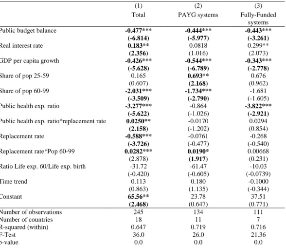 TABLE 1. Econometric estimates of household saving rate 1