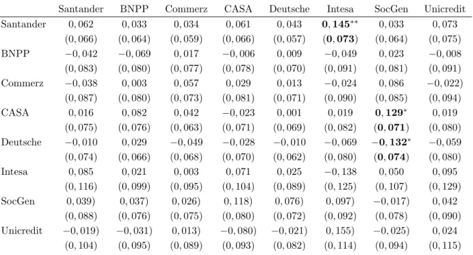 Table 9: Autoregressive parameter for the frailty factor