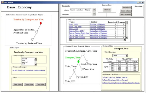 Figure 1 illustrates the current state of Elsa’s analysis, by describing what could be the GUI of the system implementing the operations to organize, share and browse OLAP queries
