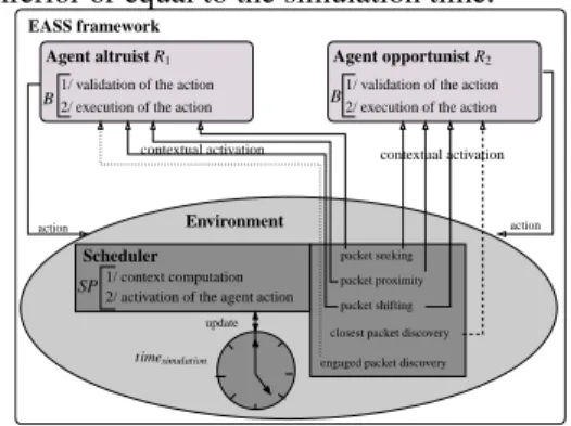 Figure 2: Contextual activation approach.