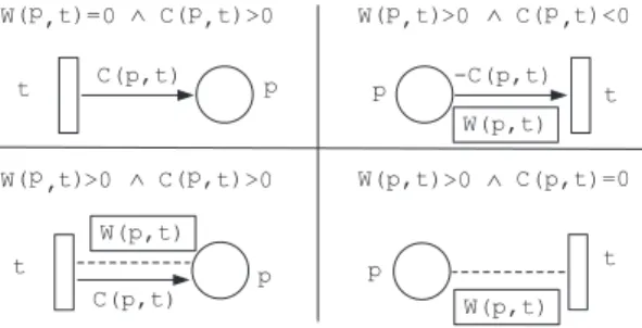 Fig. 6. Graphical notations: it will be seen that only the two on the top are needed