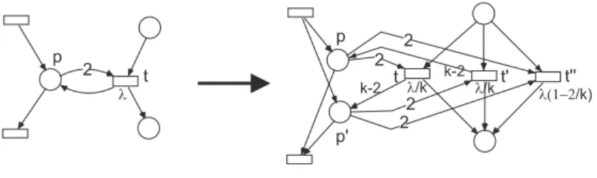 Fig. 8. TCPN can always be transformed into pure nets.
