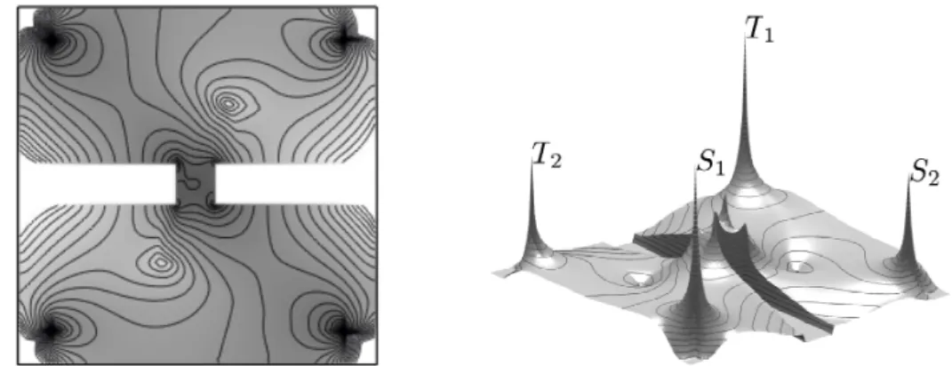 Figure 1: Traffic intensity at equilbrium in a city with a river and a bridge.