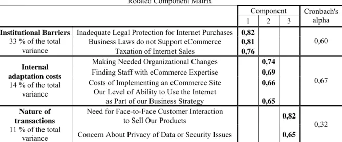 Table 11: The Most Discriminating e-Business Barriers 