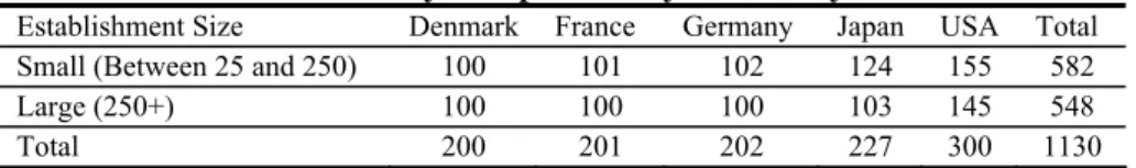 Table 2: The Surveyed Population by Nationality and Size 