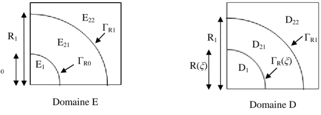 Figure 33. Subdivision de E et D en plusieurs sous-domaines 
