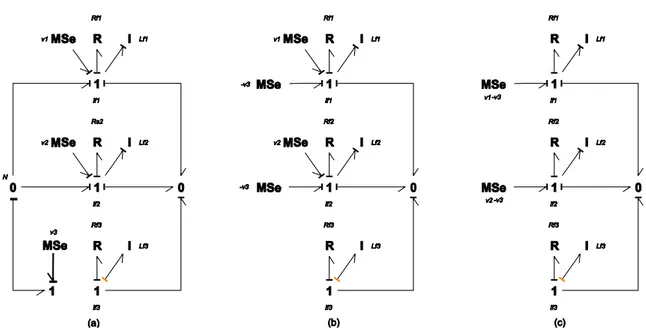 Figure 1.16 Bond Graph d’un circuit RLE avec un potentiel de référence différent. 