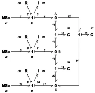 Figure 1.21 Bond Graph d’un circuit RLC avec potentiel de référence en N (condensateurs en triangle) avec boucle de  causalité