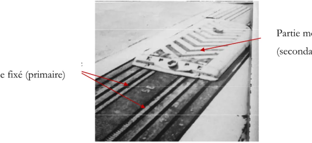 Figure 1-2 : Propulseur de lancement linéaire Westinghouse [MAC_09] 