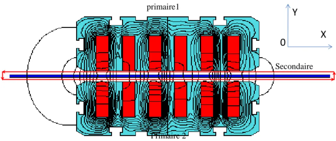 Figure 2-16 : Chemin d’intégration de la force 
